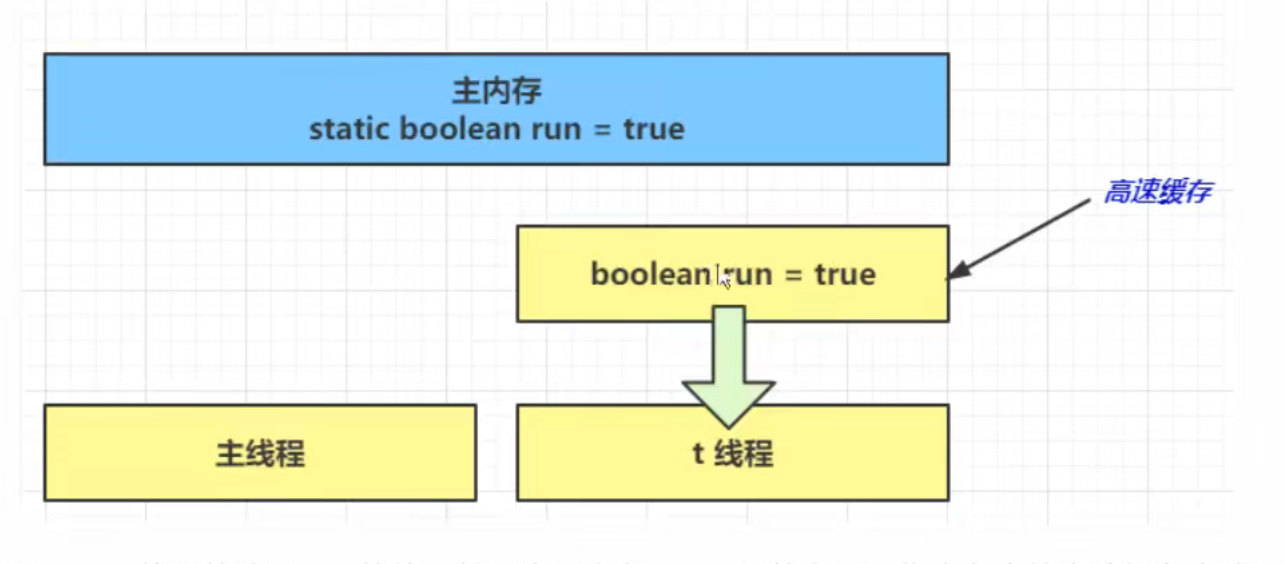 可见性问题分析2