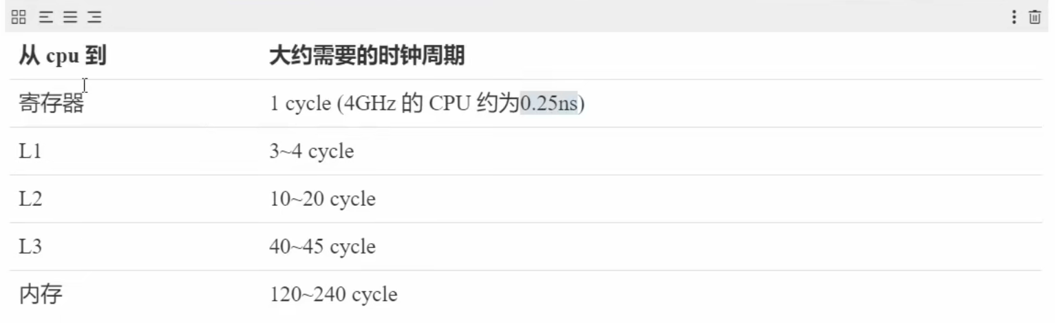 CPU读取各级缓存以及读取内存所需要的时钟周期对比