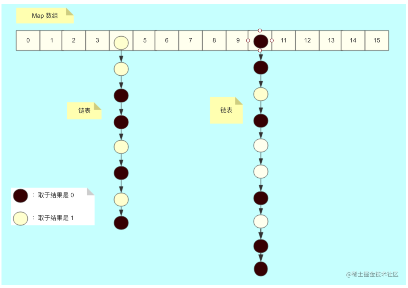 ConCurrentHashMap扩容原理图2