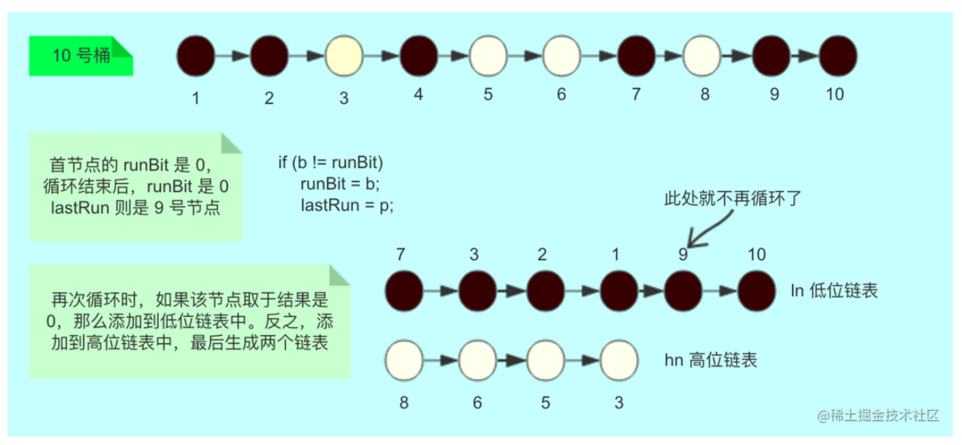 ConCurrentHashMap扩容原理图3