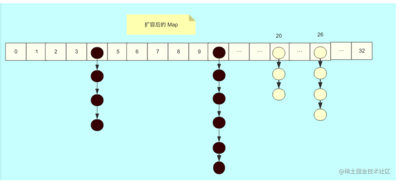 ConCurrentHashMap扩容原理图4