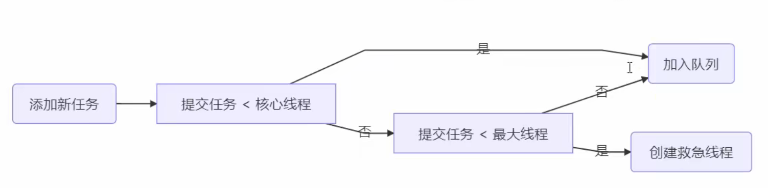 Tomcat对JDK线程池扩展后的线程池逻辑