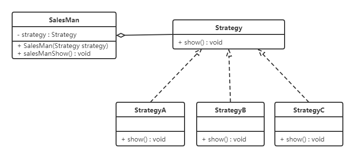 策略模式3