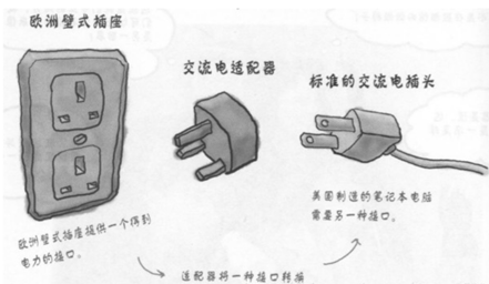 转接头